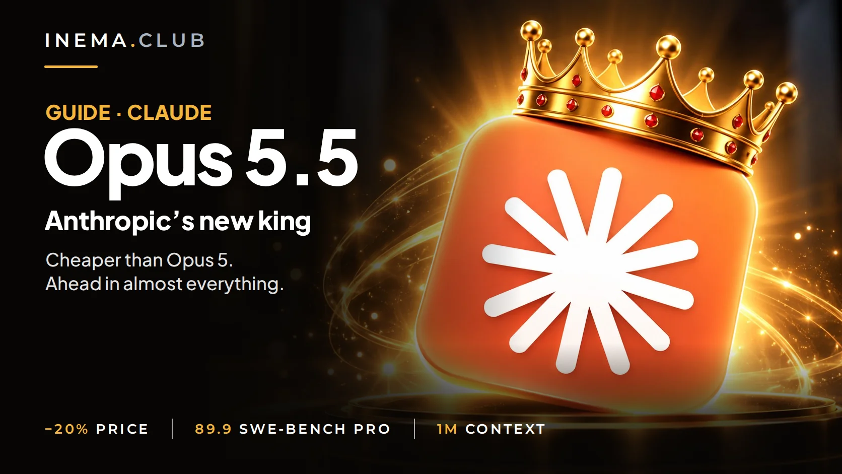 Claude Opus 5.5 guide — Anthropic’s new king: cheaper than Opus 5 and ahead in almost everything. −20% price, 89.9 on SWE-bench Pro, 1M context.