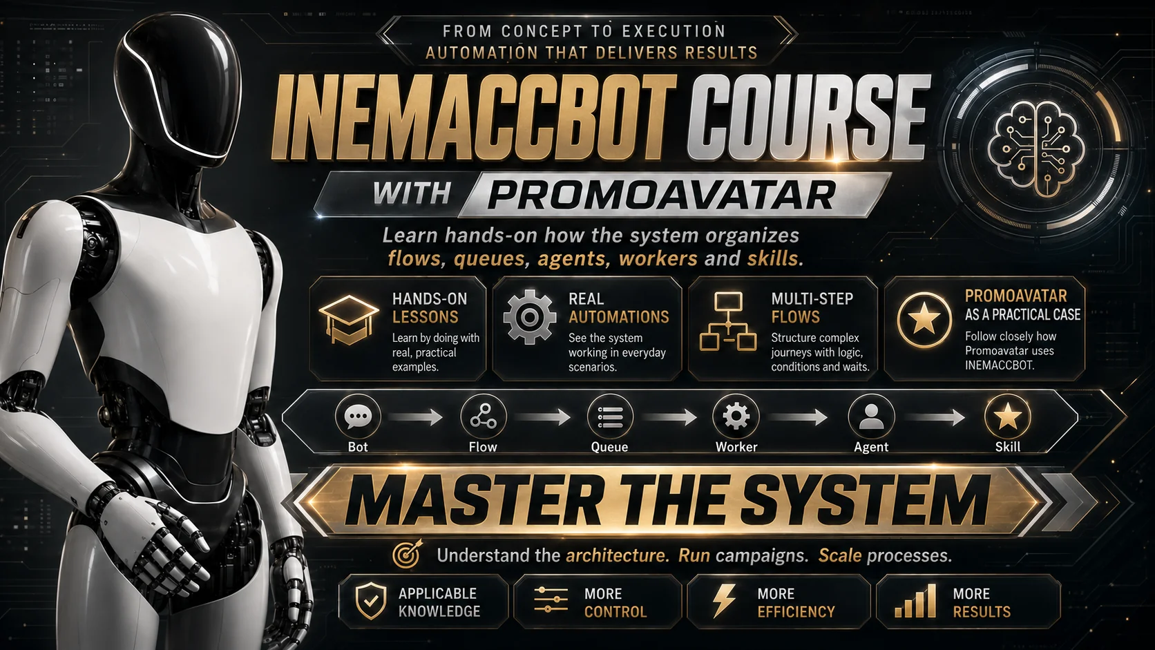 INEMACCBOT course with Promoavatar