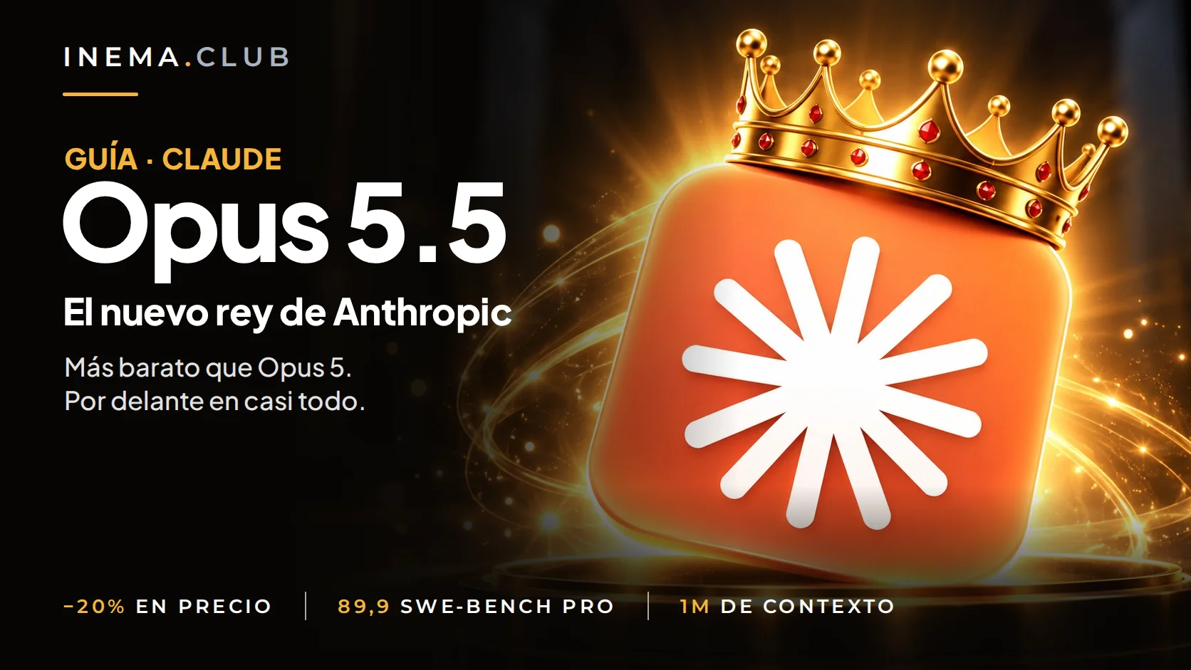 Guía Claude Opus 5.5 — el nuevo rey de Anthropic: más barato que Opus 5 y por delante en casi todo. −20% en precio, 89,9 en SWE-bench Pro, 1M de contexto.